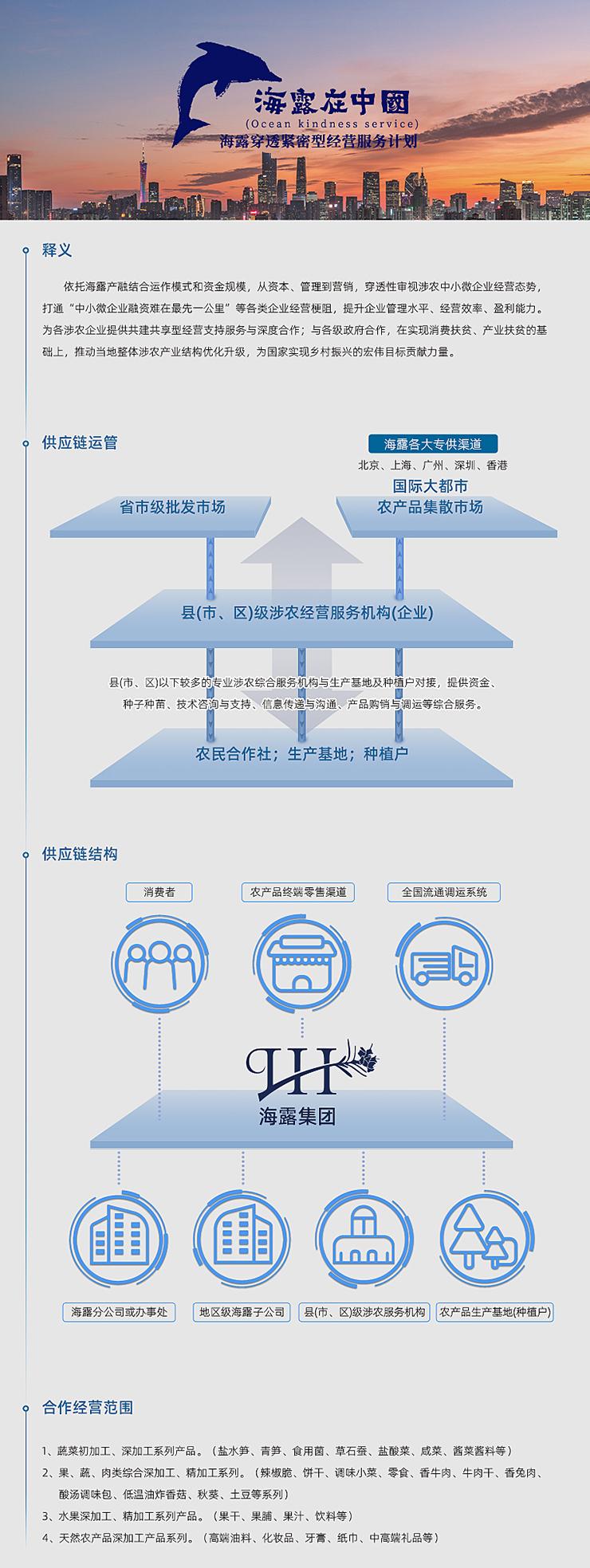  一、释义  依附J9集团国际产融结合运作模式和资金规模，从本钱、治理到营销，穿透性审视涉农中幼微企业经营态势，买通“中幼微企业融资难在最先一公里”等各类企业经营梗阻，提升企业治理水平、经营效能、盈利能力。为各涉农企业提供共建共享型经营支持服务与深度合作；与各级当局合作，在实现消费扶贫、产业扶贫的基础上，推动本地整体涉农产业结构优化升级，为国度实现村落振兴的雄伟指标贡献力量。   二、供给链运管   三、供给链结构   四、合作经营领域  1、蔬菜初加工、深加工系列产品。（盐水笋、青笋、食用菌、草石蚕、盐酸菜、咸菜、酱菜酱料等） 2、果、蔬、肉类综合深加工、精加工系列。（辣椒脆、饼干、调味幼菜、零食、香牛肉、牛肉干、香兔肉、酸汤调味包、低温油炸香菇、秋葵、土豆等系列） 3、水果深加工、精加工系列产品。（果干、果脯、果汁、饮料等） 4、天然农产品深加工产品系列。（高端油料、化妆品、牙膏、纸巾、中高端礼物等）
